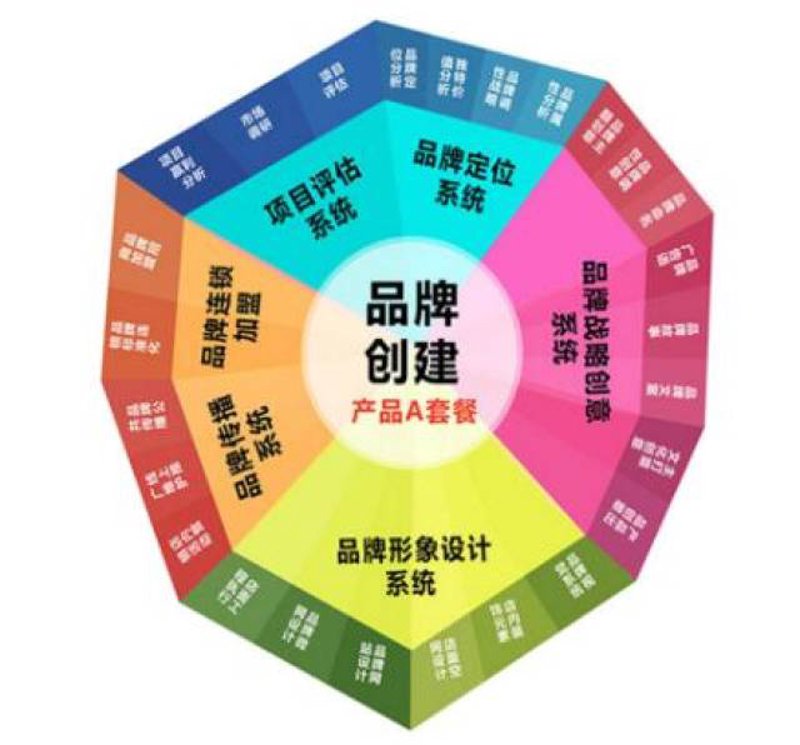 了解电子商务,让生意更简单