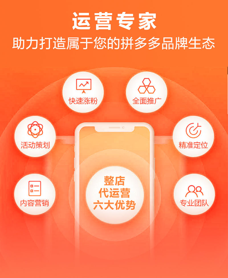 电子商务:了解它的过去、现在与未来